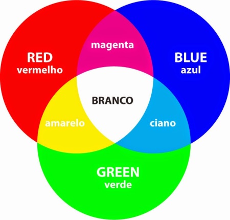 Disco de cores RGB